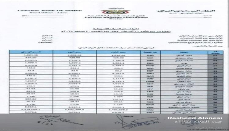 اللعبة انتهت.. البنك المركزي يمسك بخيوط الصرف والتويتي يكشف أسرار السيطرة على السوق