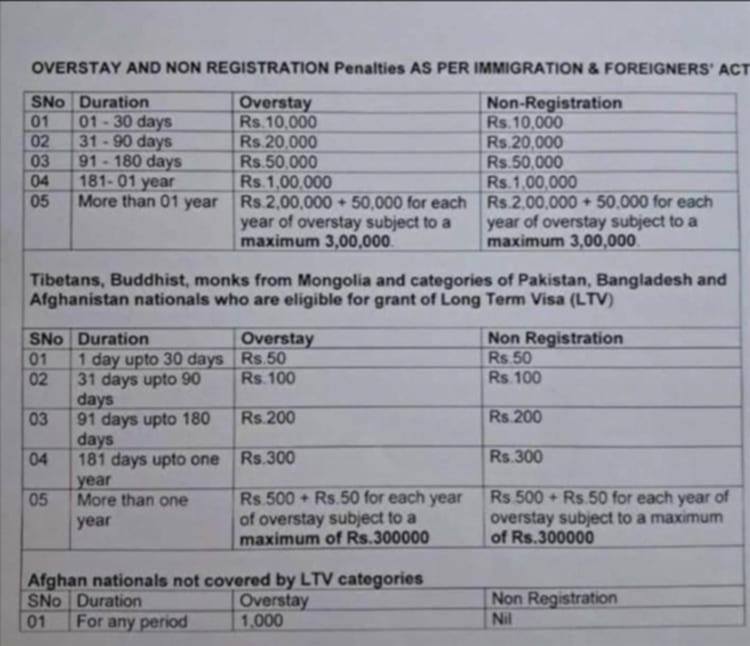 الهند تصدم المقيمين اليمنيين بقانون إقامة صارم وغرامات باهظة